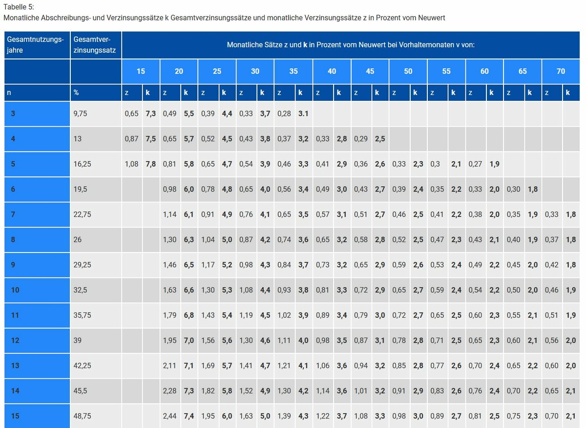 Screenshot von Tabelle 5 der Basisinformationen Screenshot von Tabelle 5 der Basisinformationen